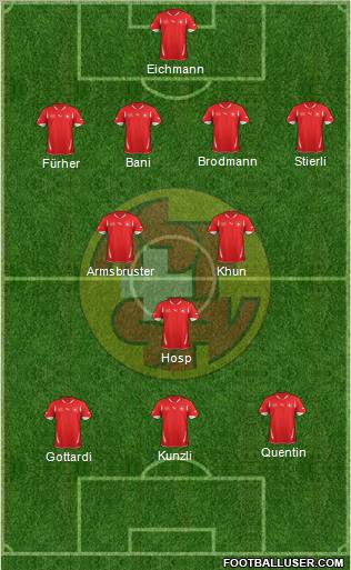 Switzerland Formation 2012