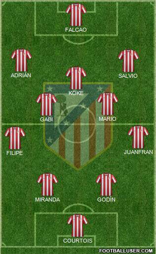 C. Atlético Madrid S.A.D. Formation 2012