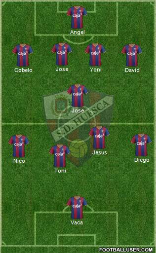 S.D. Huesca Formation 2012