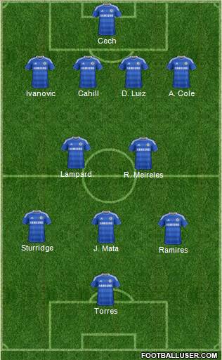 Chelsea Formation 2012
