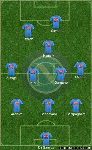 Napoli Formation 2012