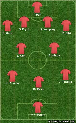 Champions League Team Formation 2012