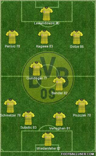 Borussia Dortmund Formation 2012