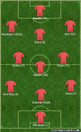 Champions League Team Formation 2012