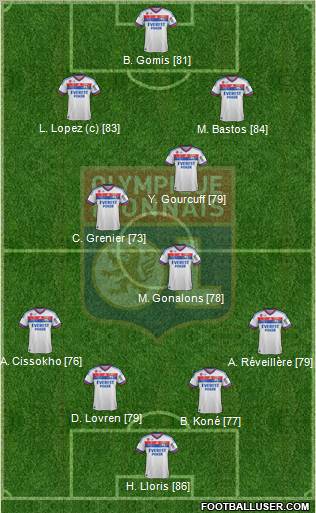 Olympique Lyonnais Formation 2012