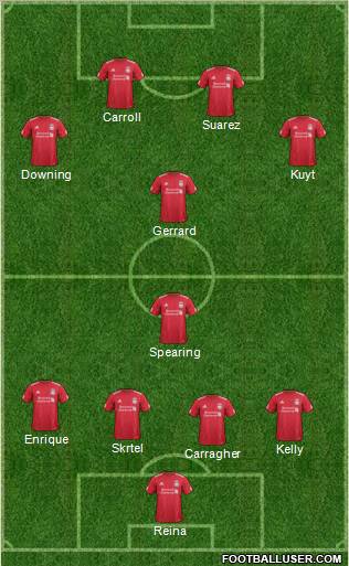 Liverpool Formation 2012