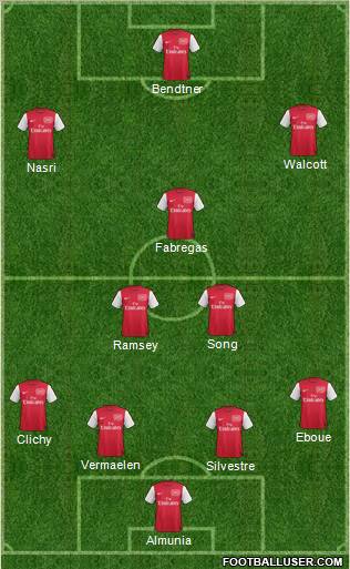 Arsenal Formation 2012