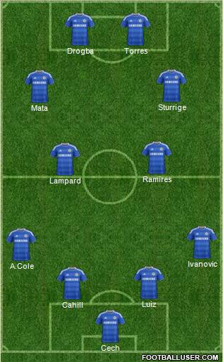 Chelsea Formation 2012