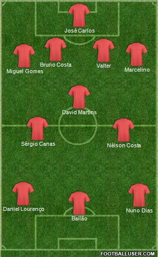 Dream Team Formation 2012