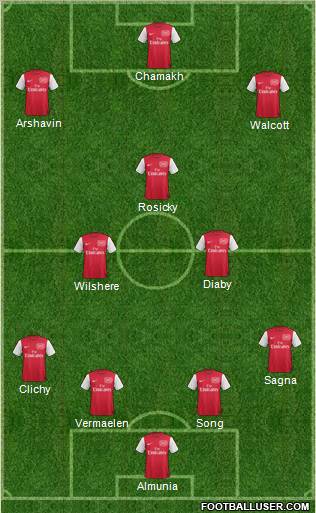 Arsenal Formation 2012