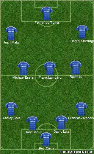 Chelsea Formation 2012