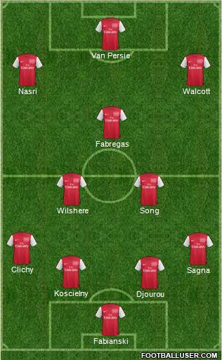 Arsenal Formation 2012