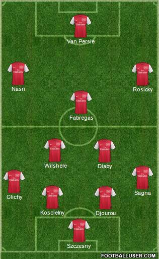 Arsenal Formation 2012