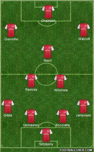 Arsenal Formation 2012