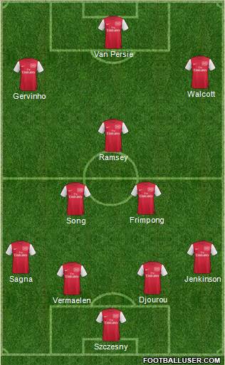 Arsenal Formation 2012