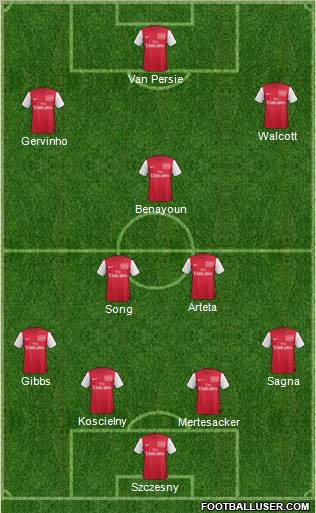 Arsenal Formation 2012