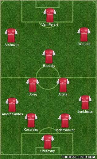 Arsenal Formation 2012
