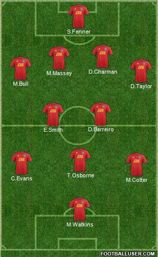 Aldershot Town Formation 2012