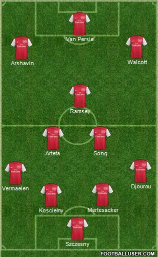 Arsenal Formation 2012