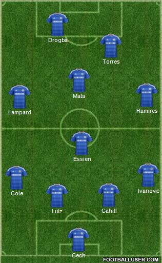 Chelsea Formation 2012
