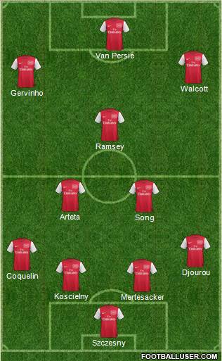 Arsenal Formation 2012