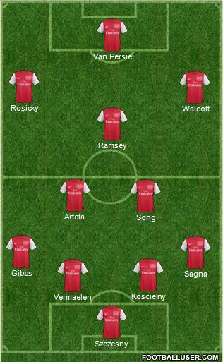 Arsenal Formation 2012