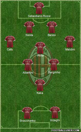 A.C. Milan Formation 2012