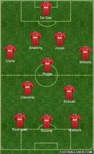 Manchester United Formation 2012
