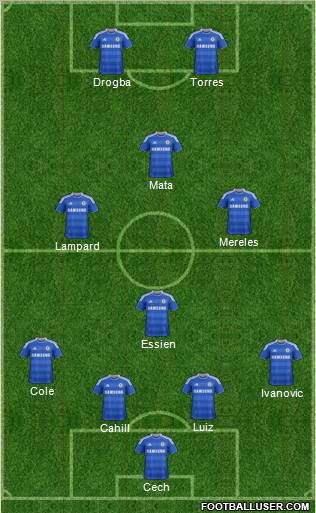 Chelsea Formation 2012