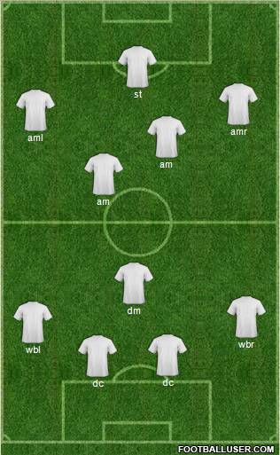 Dream Team Formation 2012
