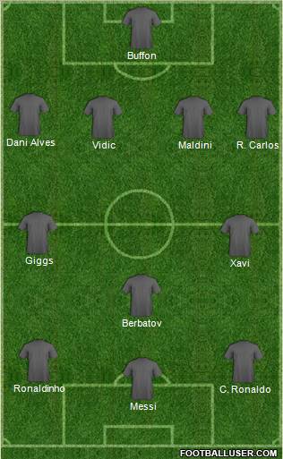 Dream Team Formation 2012