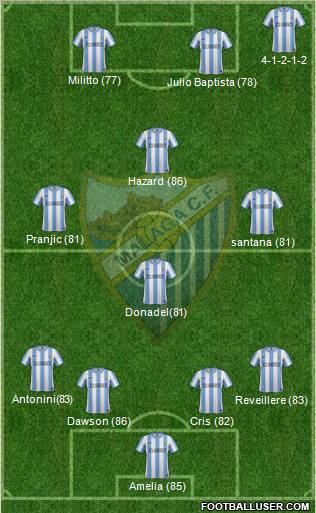 Málaga C.F., S.A.D. Formation 2012