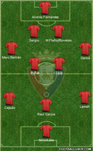 C. At. Osasuna Formation 2012