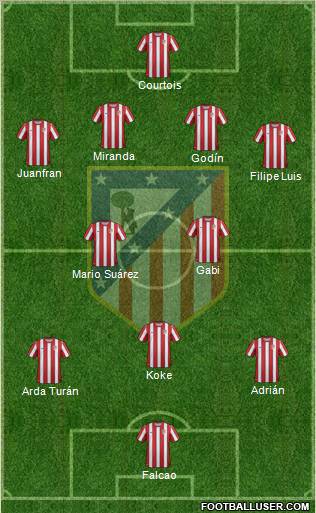 C. Atlético Madrid S.A.D. Formation 2012