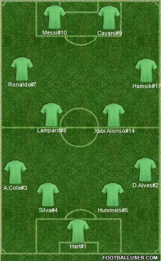 Dream Team Formation 2012