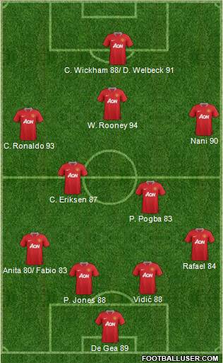 Manchester United Formation 2012