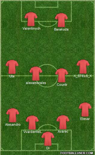 Championship Manager Team Formation 2012