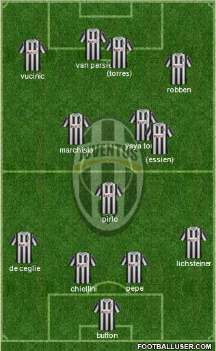 Juventus Formation 2012