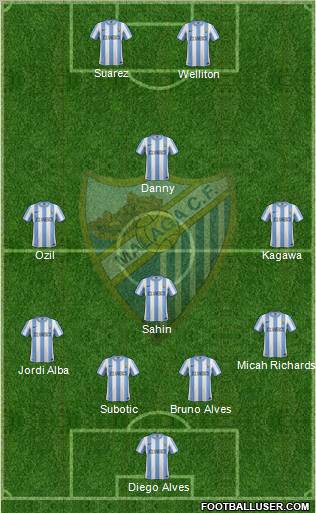 Málaga C.F., S.A.D. Formation 2012