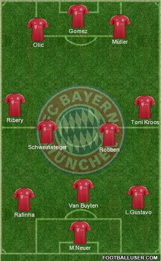 FC Bayern München Formation 2012