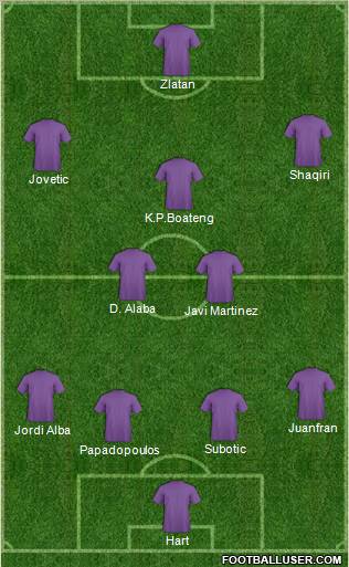Dream Team Formation 2012