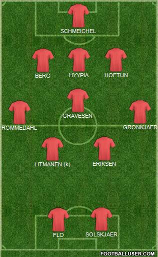 Pro Evolution Soccer Team Formation 2012
