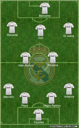 Real Madrid C.F. Formation 2012