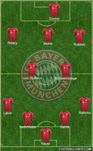FC Bayern München Formation 2012
