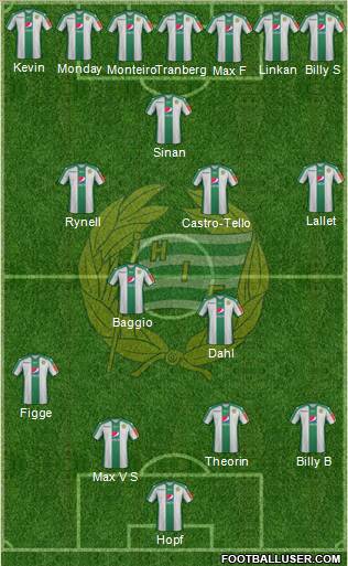 Hammarby IF football formation