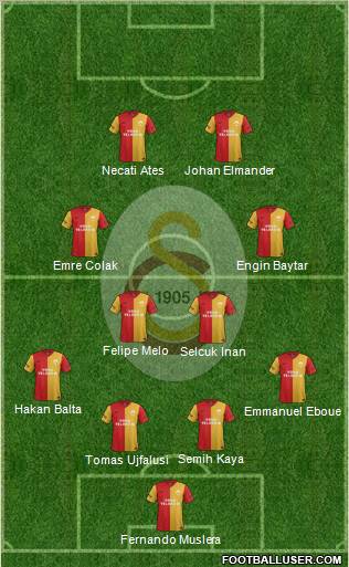 Galatasaray SK Formation 2012