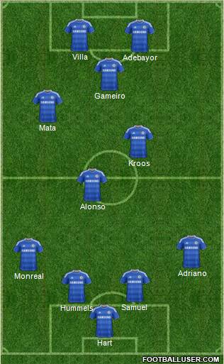 Chelsea Formation 2012