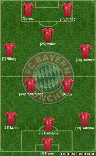 FC Bayern München Formation 2012