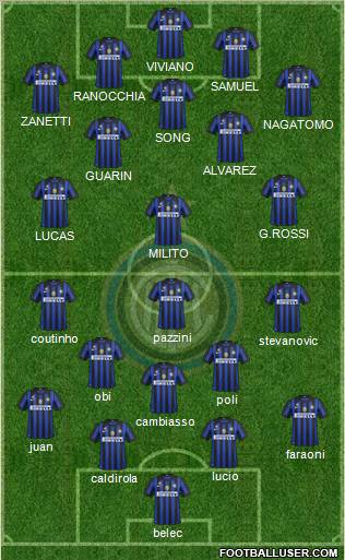 F.C. Internazionale Formation 2012