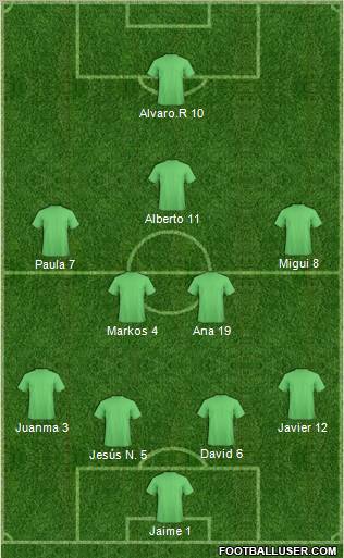 Champions League Team Formation 2012